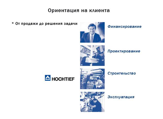 Ориентация на клиента примеры: Ориентация на клиента – ключевой фактор успеха предприятия