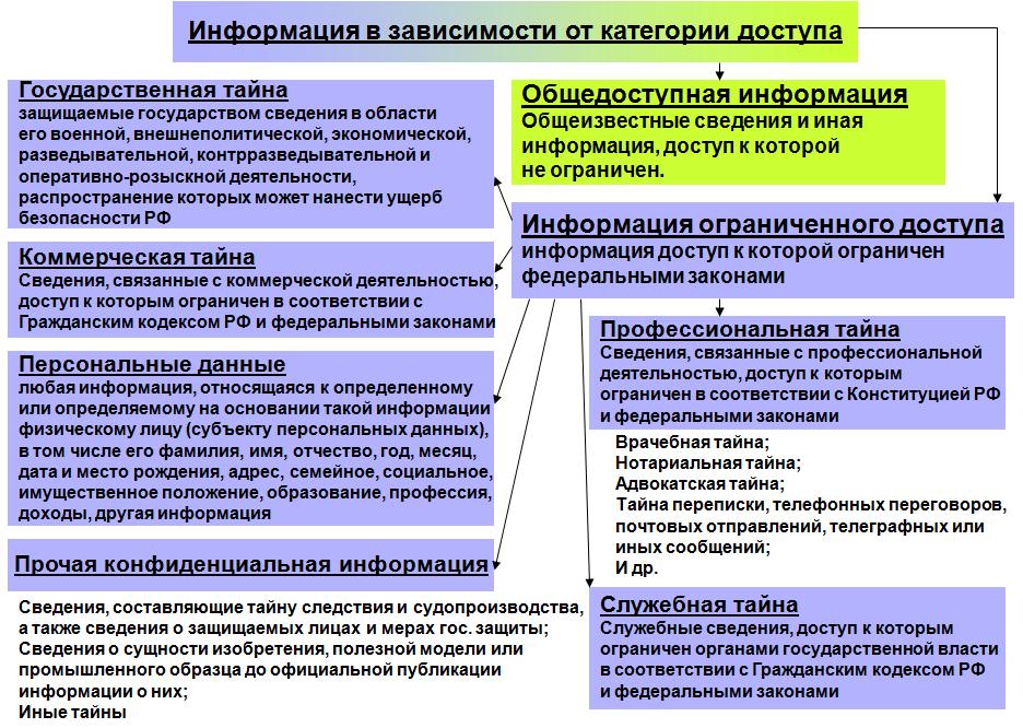 Что является коммерческой тайной предприятия по закону: О КОММЕРЧЕСКОЙ ТАЙНЕ