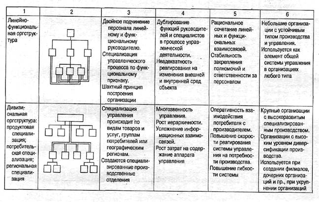 Организационная структура системы управления персоналом это: Организационная структура системы управления персоналом