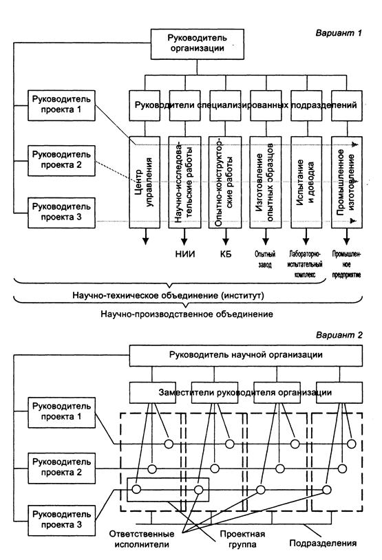 Организационная структура органическая: Органические организационные структуры