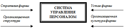 Подсистемы управления персоналом: Лекция по дисциплине "Управление персоналом" Система управления персоналом, основные подсистемы управления персоналом