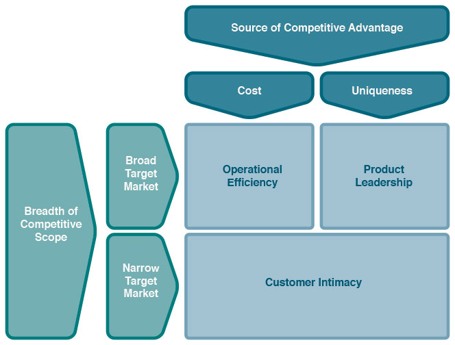 strategic planning roadmap