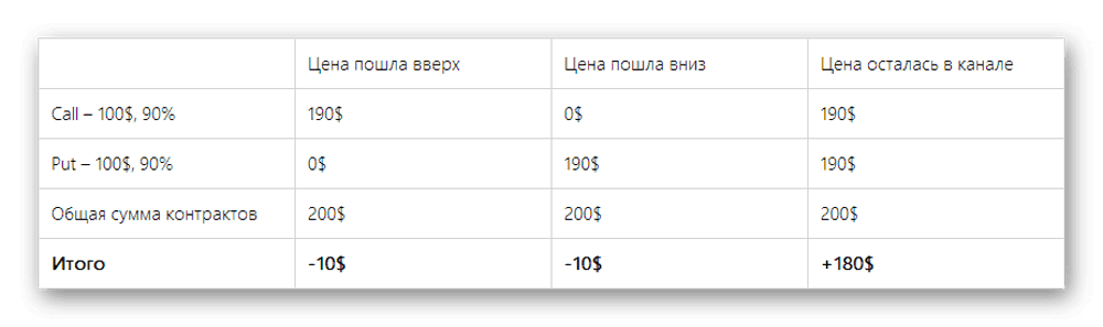 hedzhirovanie-bo-modifikatsiya-strategii-2