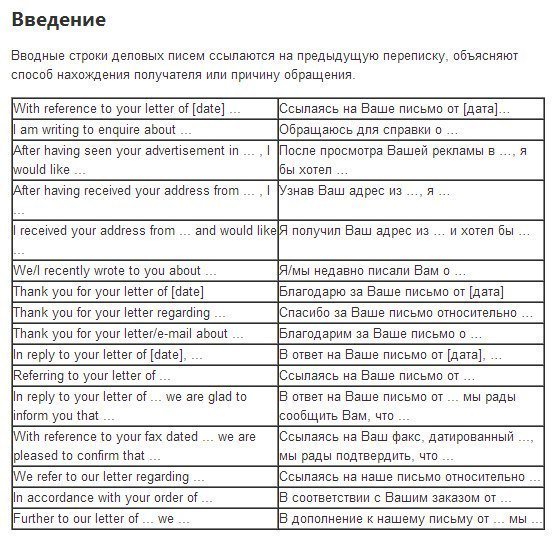 Письмо на английском отказ: Пишем письмо-отказ: особенности структуры и стиля.🇬🇧