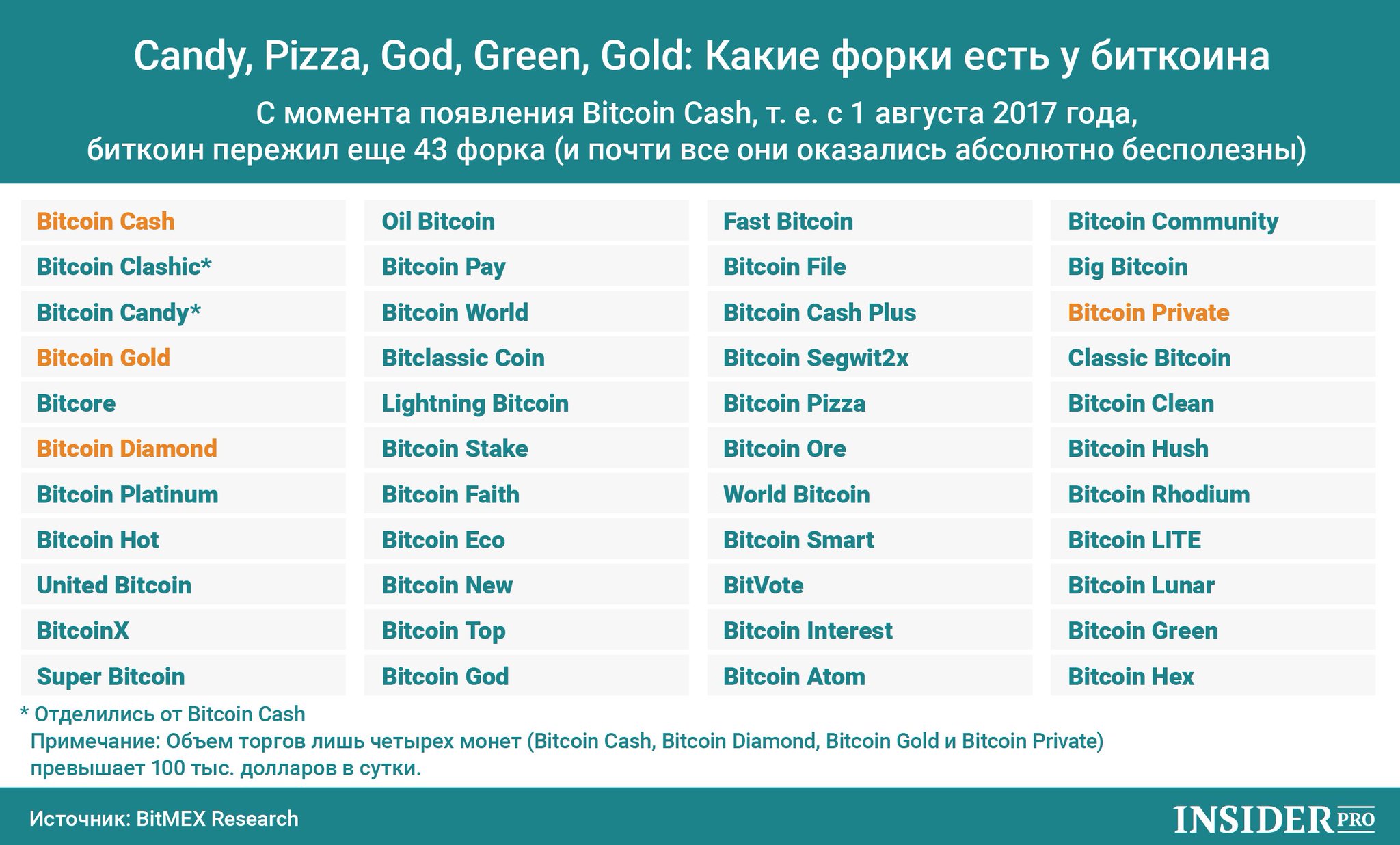 Биткоин в каком году появился: От $0 до $300 тысяч. Что скрывает история Bitcoin :: РБК.Крипто