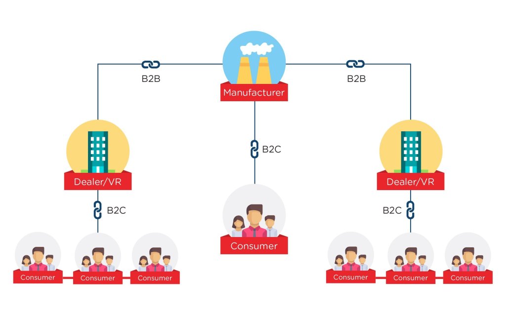 B2C сегмент что это: b2b и b2c – что это простым языком