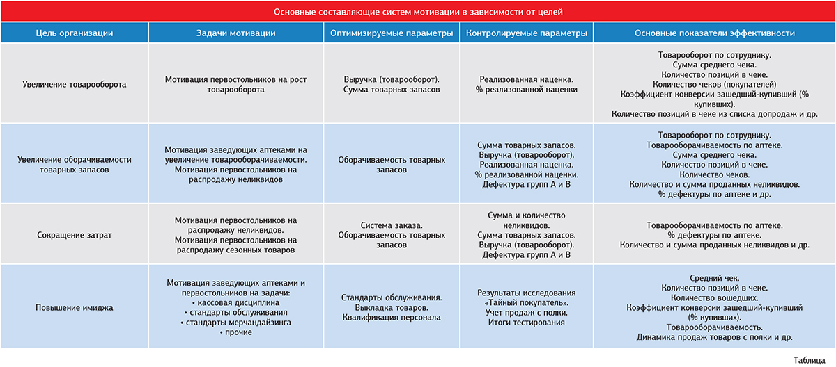 Система kpi для менеджеров: 20+ важных KPI в продажах