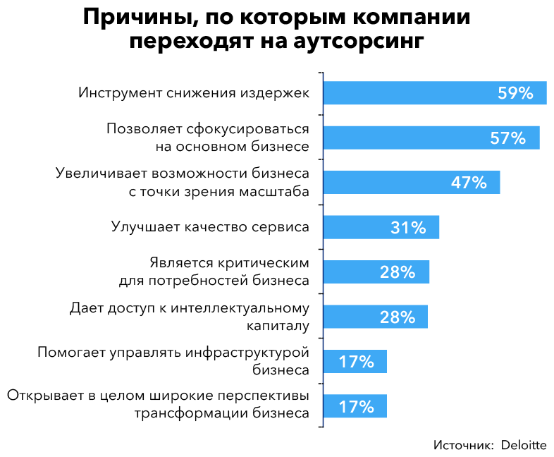 Внутренний аутсорсинг: Что такое внутренний аутсорсинг?