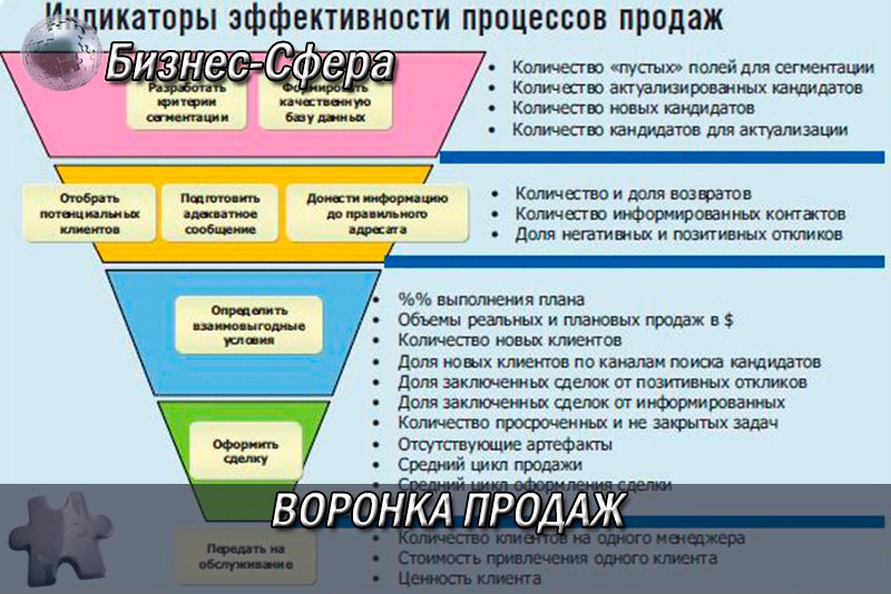 Отдел развития и продвижения: Отдел развития и продвижения — Операционное управление дополнительного профессионального образования — Национальный исследовательский университет «Высшая школа экономики»