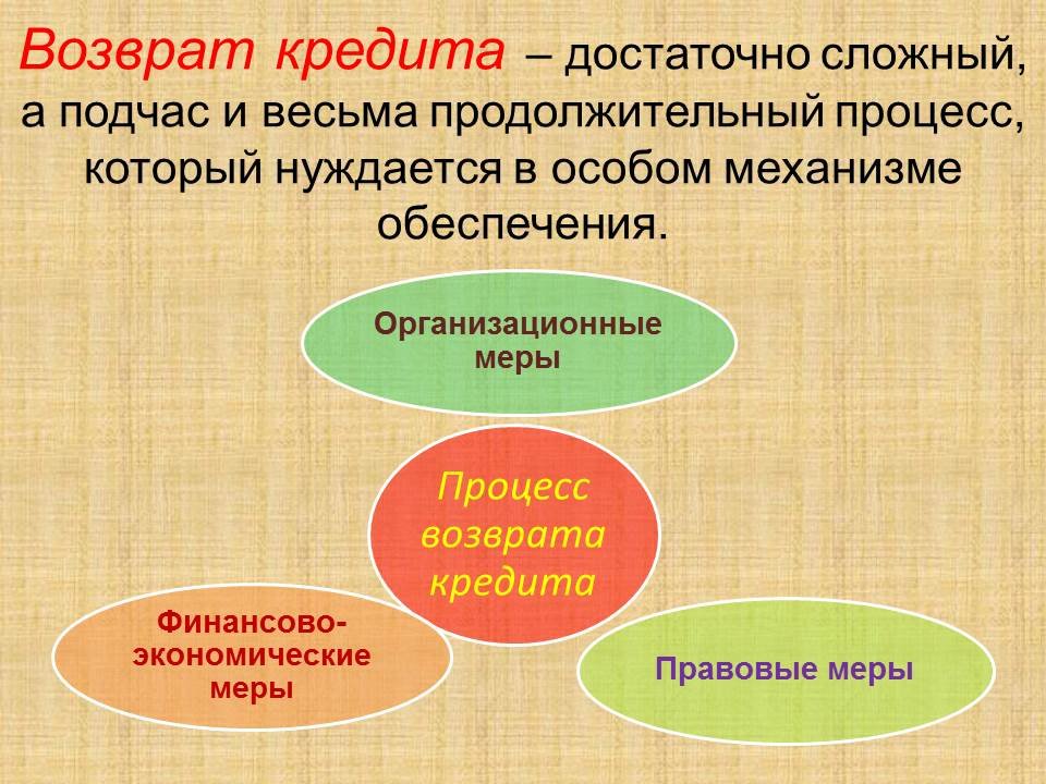 Без обеспечения кредит это: условия, процентные ставки на 2021