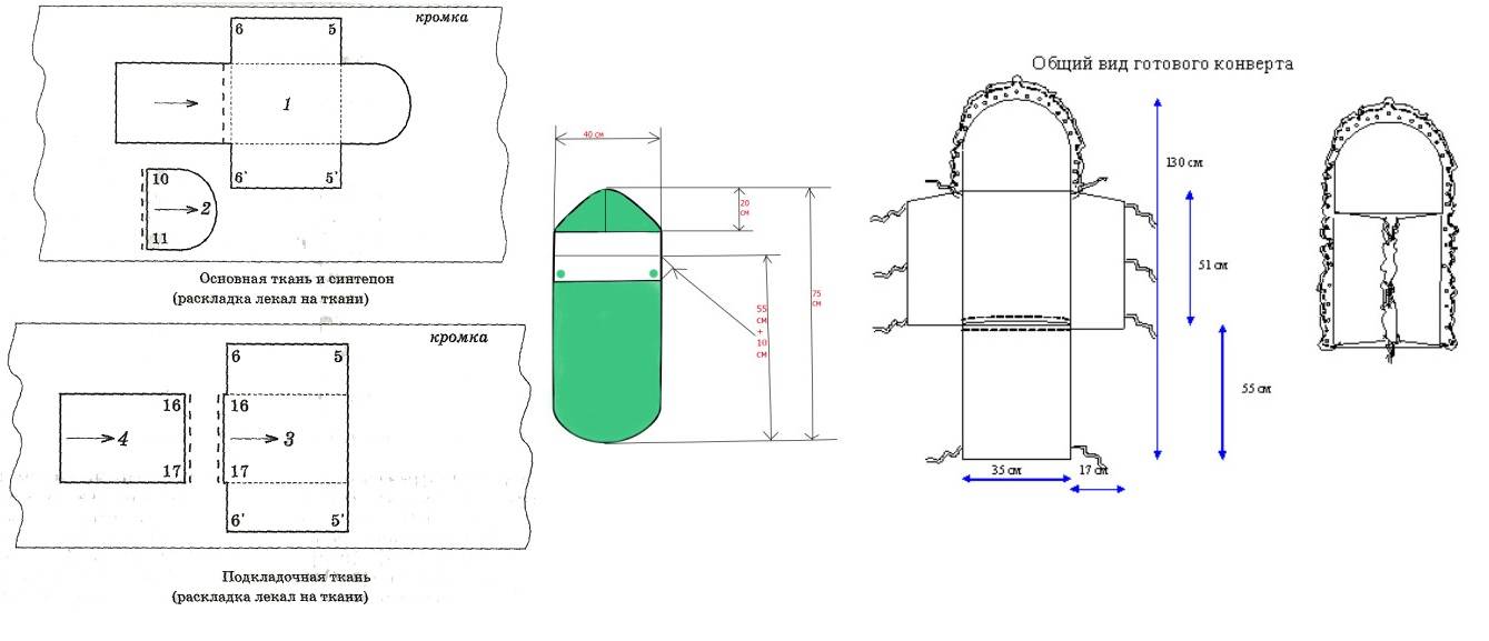 Как сшить конверт для новорожденного своими руками: пошаговая инструкция