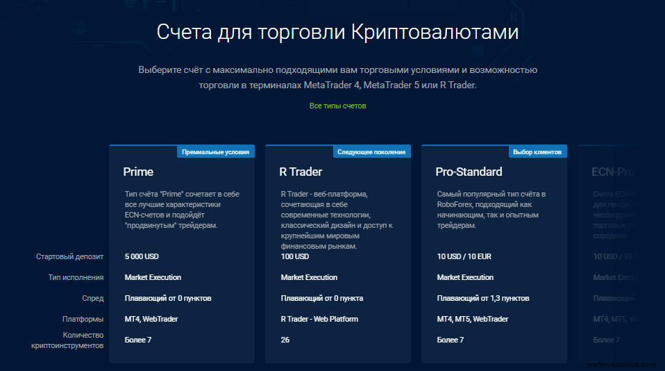 счета для торговли криптовалютой
