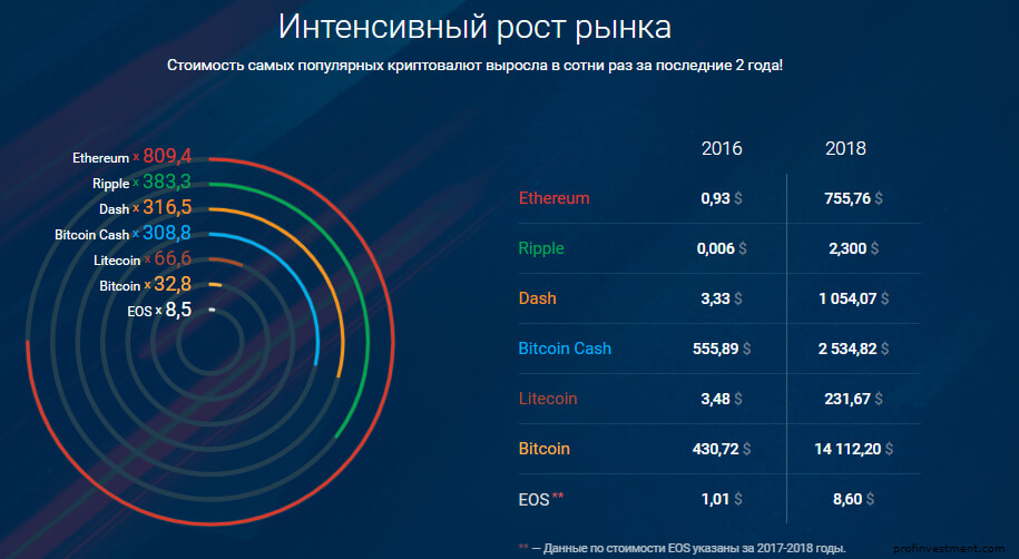 заработать торгуя у крипто-брокера