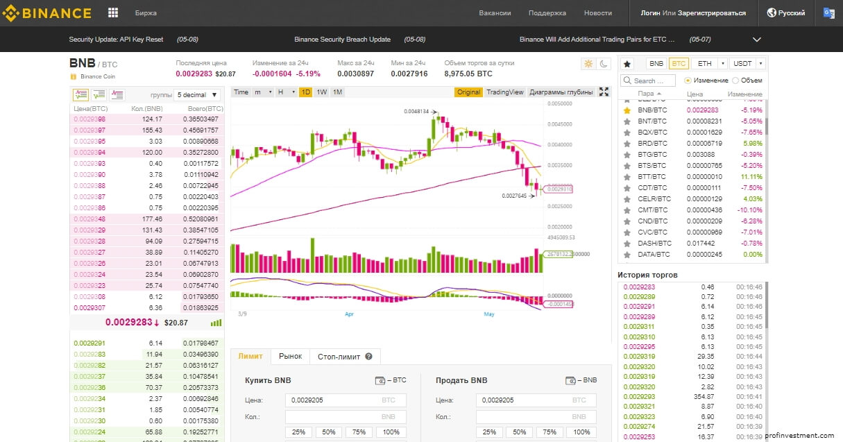 приобрести криптомонеты на бирже binance