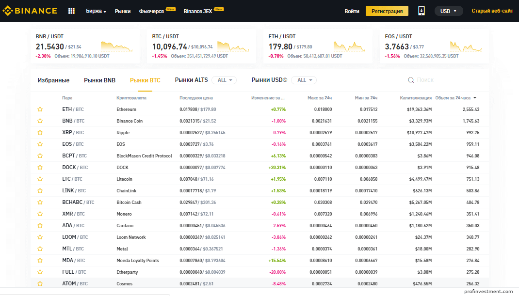 криптовалютная биржа для заработка Binance