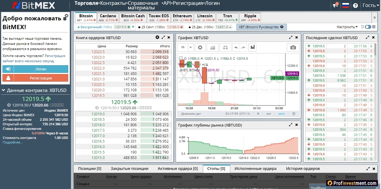 анонимная биржа Bitmex