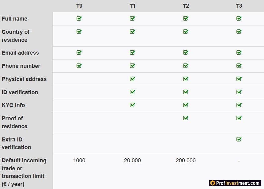 p2p-биржа LocalBitcoins