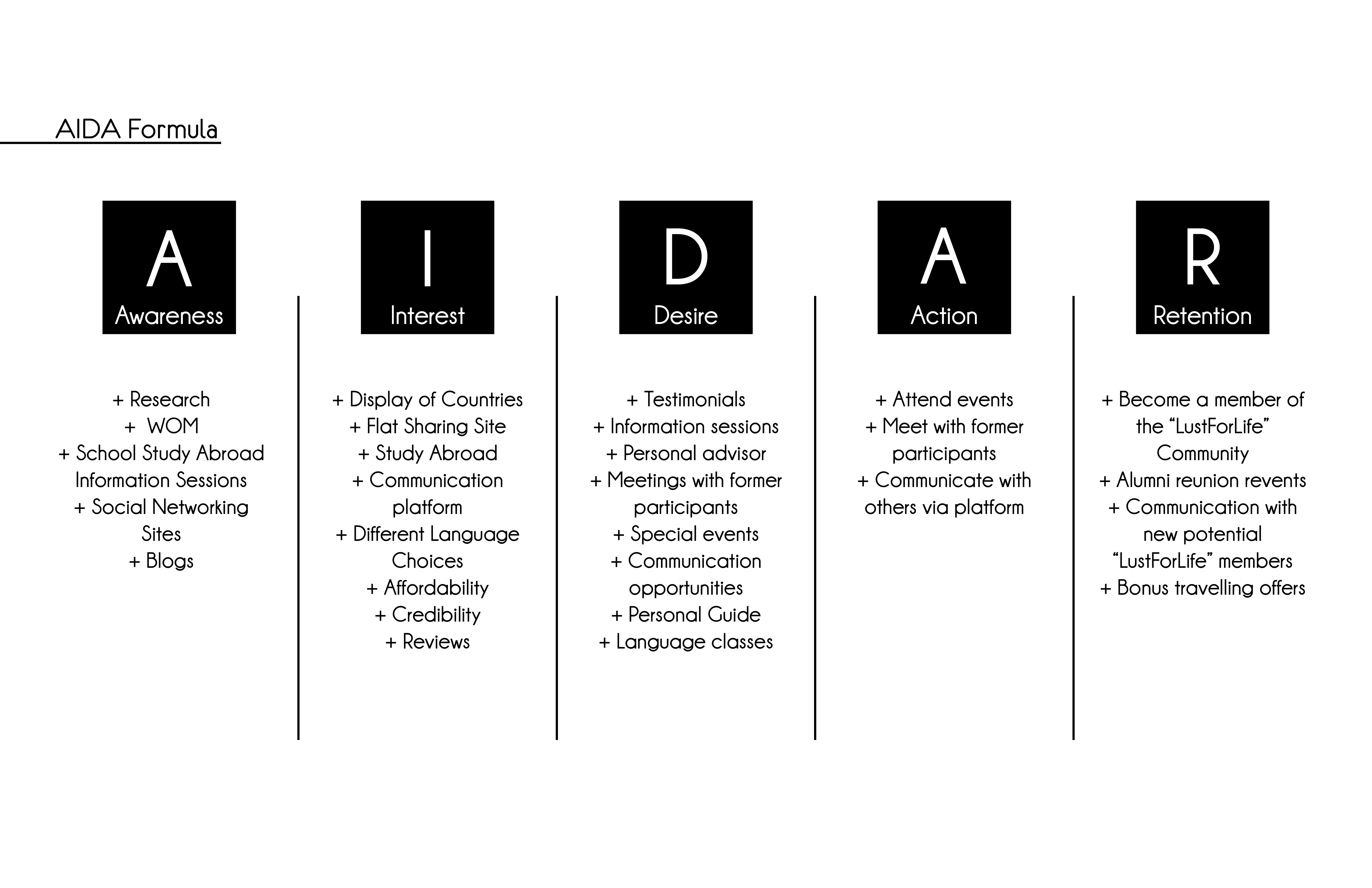 Рекламная формула 6: Формула (модель) AIDA: руководство от маркетолога