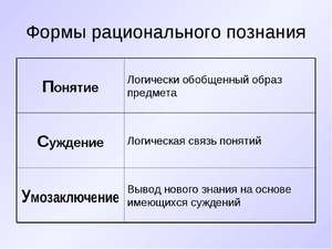 Рациональное решение - выбор варианта с наименьшей альтернативной стоимость...