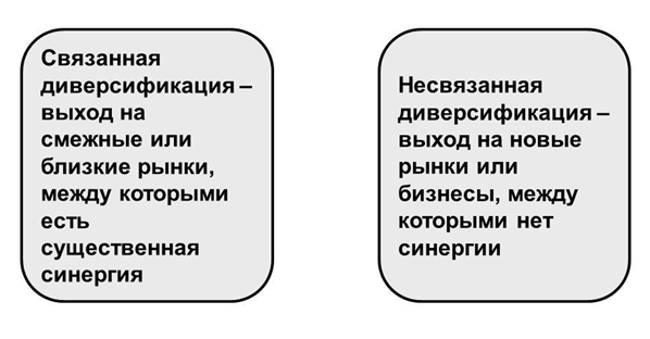 Диверсифицировать что такое: Диверсификация — что это такое простыми словами