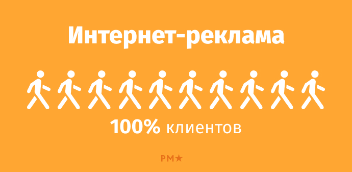 Как спасти бизнес в кризис: возможно, вам портит жизнь негатив в интернете