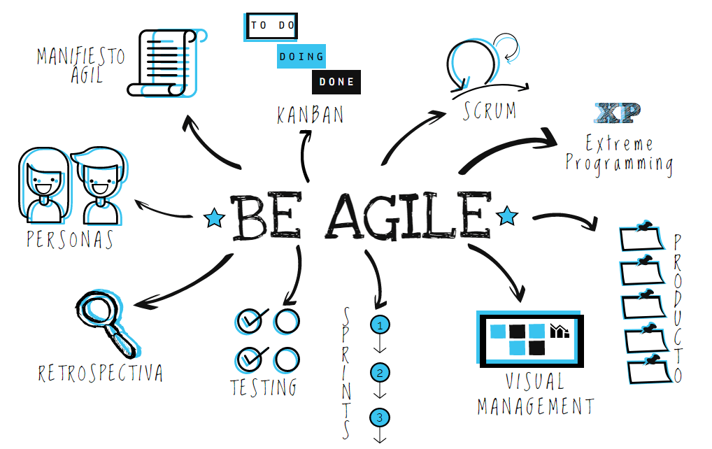 Agile инструменты: Agile–инструменты 🛠 — Инструменты в Гибких Подходах