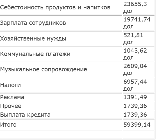 Бизнес план образец с расчетами ресторана: Бизнес план кафе ☕, кофейни, ресторана, бара примеры с расчетами