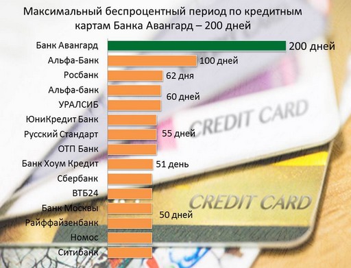 Беспроцентный период кредитной карты сбербанка: Как пользоваться кредитной картой — СберБанк