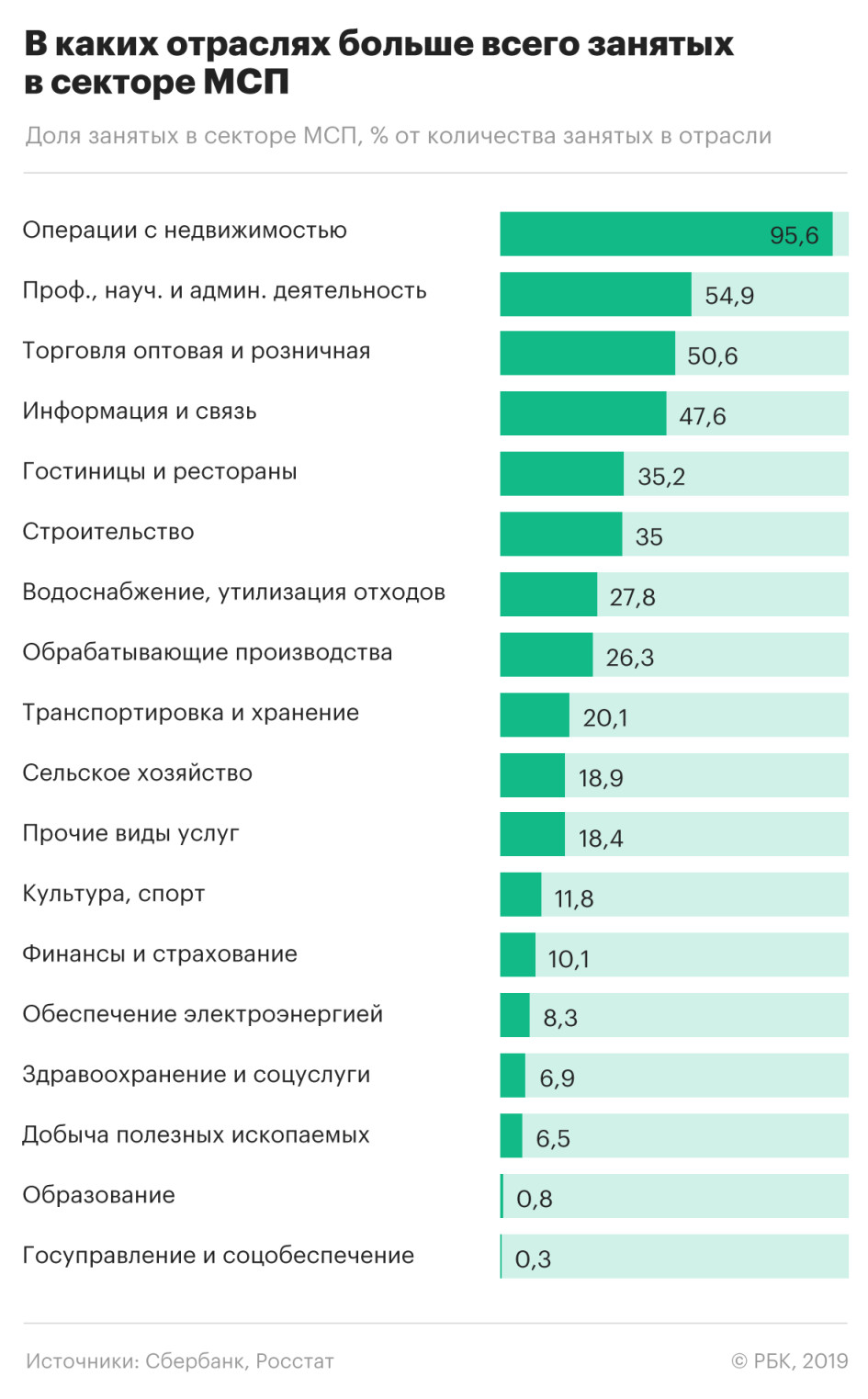 Крупный малый средний бизнес: определение, чем отличаются, как определить малый, средний и крупный бизнес