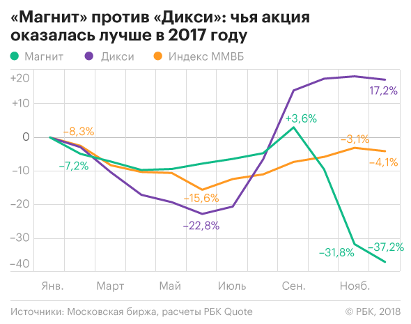 Рентабельность в ит отрасли: Определены самые прибыльные ИТ-компании в России – Финансовый менеджмент в IT компании / Habr