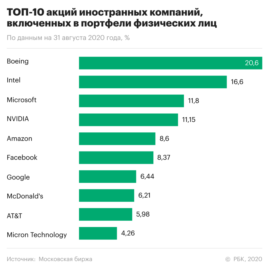 Самые прибыльные тематики сайтов: Прибыльные тематики для сайта. Читайте на Cossa.ru