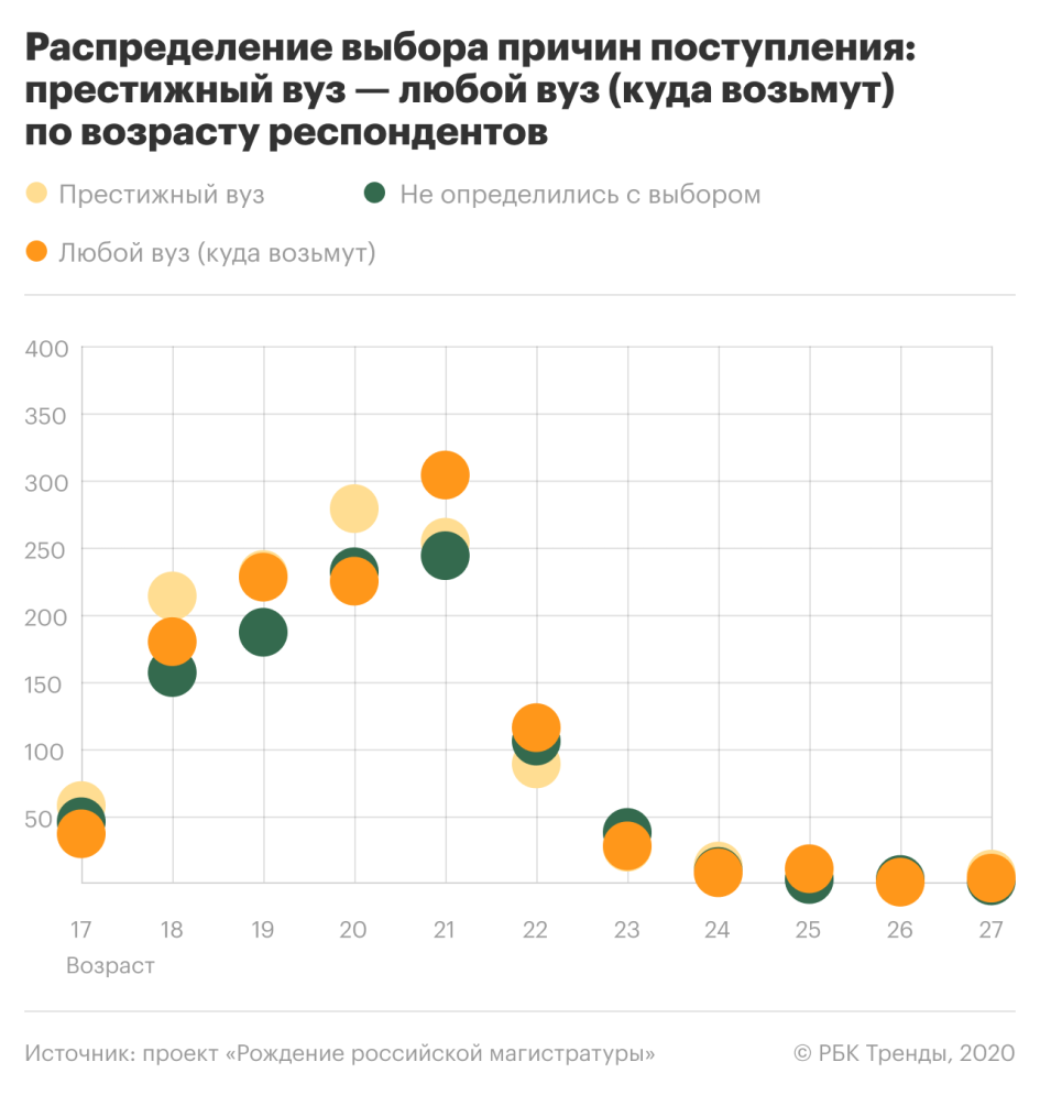 Обучение поколения z: Как учить поколение Z / TeachMePlease