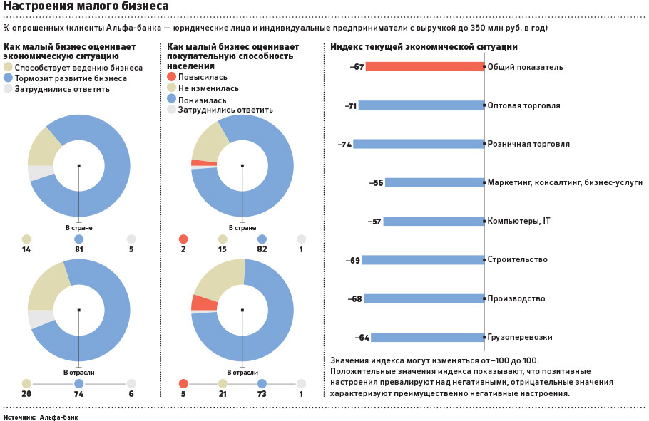 Как определить малый бизнес средний бизнес: Малый и средний бизнес в России: что мы о нем знаем?