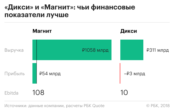 Рентабельность в ит отрасли: Определены самые прибыльные ИТ-компании в России – Финансовый менеджмент в IT компании / Habr