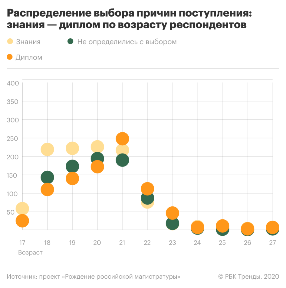 Обучение поколения z: Как учить поколение Z / TeachMePlease