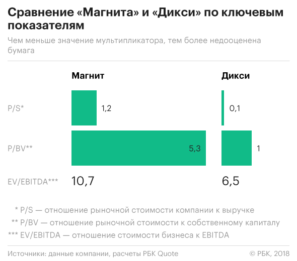 Рентабельность в ит отрасли: Определены самые прибыльные ИТ-компании в России – Финансовый менеджмент в IT компании / Habr