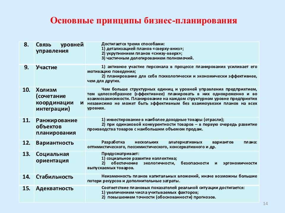 Методы бизнес планирования: Шпаргалка по бизнес-планированию — Финансы на vc.ru
