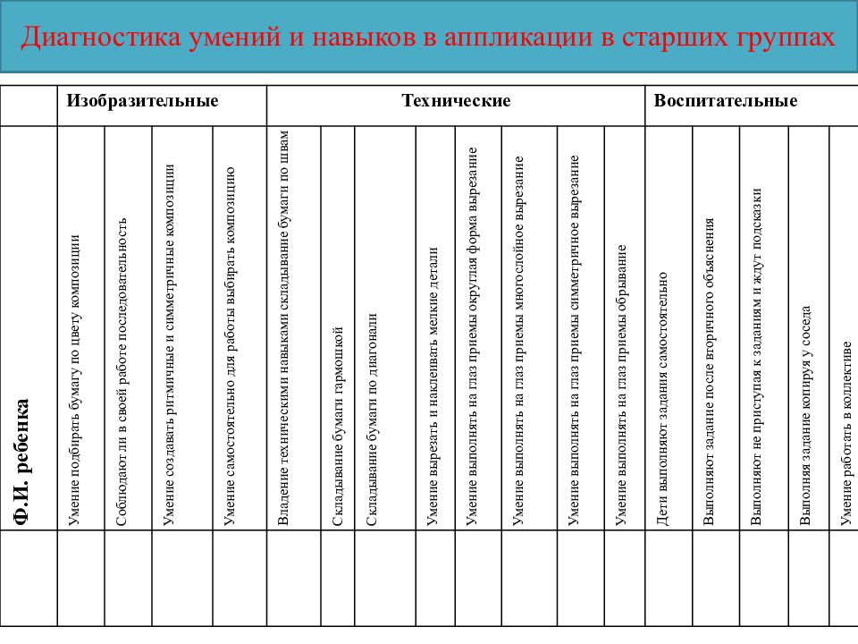 Диагностические методики для дошкольников в ДОУ по ФГОС: полный обзор