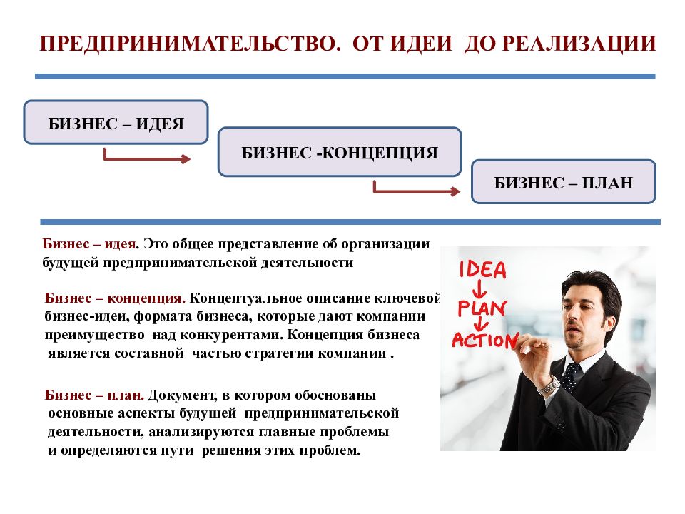 Малый бизнес идеи для начинающих в казахстане: 130 бизнес-идей в Казахстане - Идеи для заработка и вложение денег