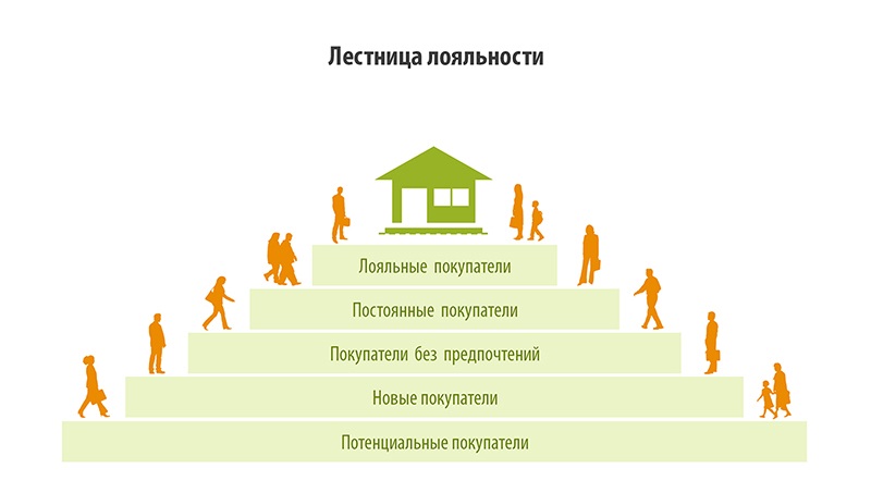 Как найти потенциальных клиентов: Страница не найдена - Блог