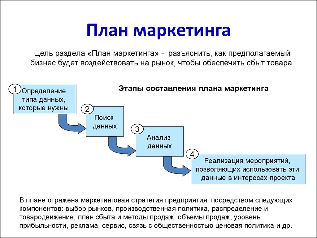 Отдел развития и продвижения: Отдел развития и продвижения — Операционное управление дополнительного профессионального образования — Национальный исследовательский университет «Высшая школа экономики»