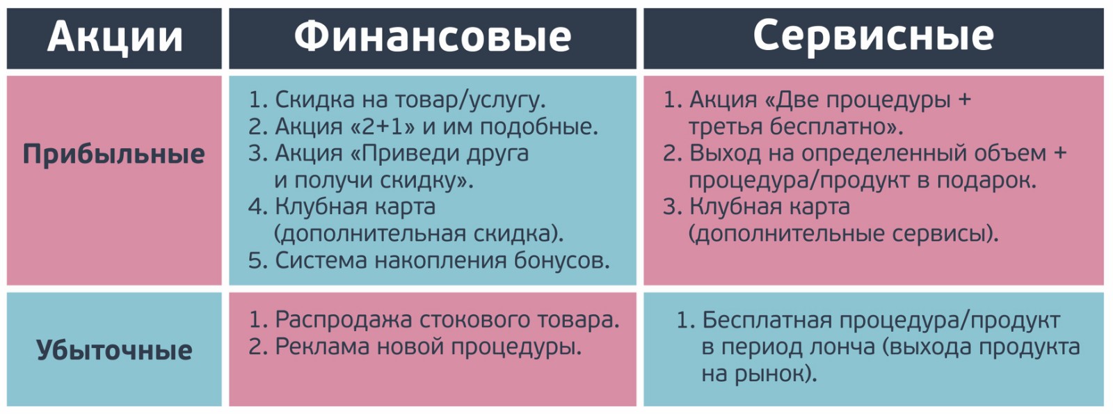 Примеры акции для салонов красоты: Акции для салонов красоты и парикмахерских от А до Я — блог BeautyPro