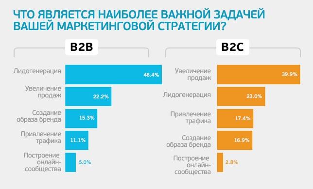 B2C сегмент что это: b2b и b2c – что это простым языком