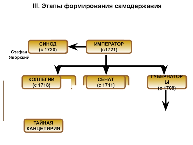 Этапы создания собственного дела: Как начать свой бизнес? Основные этапы — Финансы на vc.ru