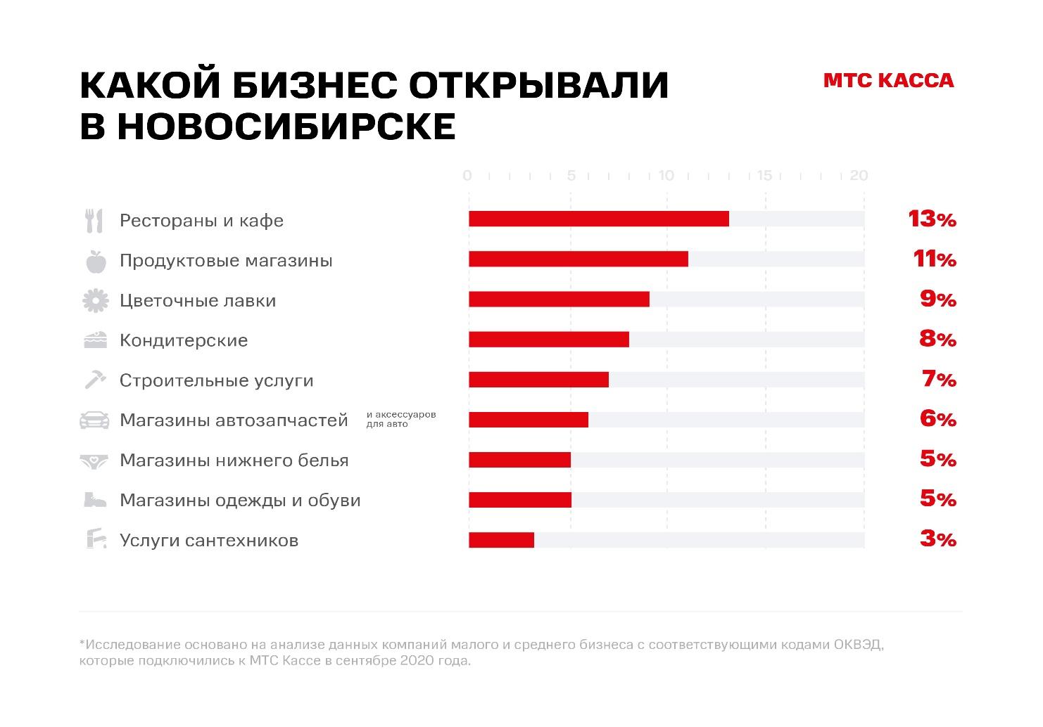 Какой бизнес лучше открыть сейчас: Какой бизнес лучше открыть начинающему предпринимателю