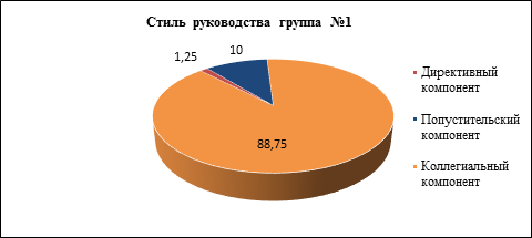 Влияние стиля руководства на психологический климат в коллективе: Влияние стиля руководства на психологический климат в коллективе – Вы точно человек?