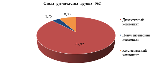 Влияние стиля руководства на психологический климат в коллективе: Влияние стиля руководства на психологический климат в коллективе – Вы точно человек?