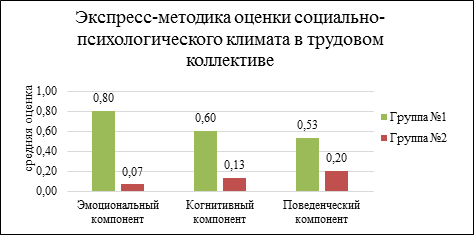 Влияние стиля руководства на психологический климат в коллективе: Влияние стиля руководства на психологический климат в коллективе – Вы точно человек?