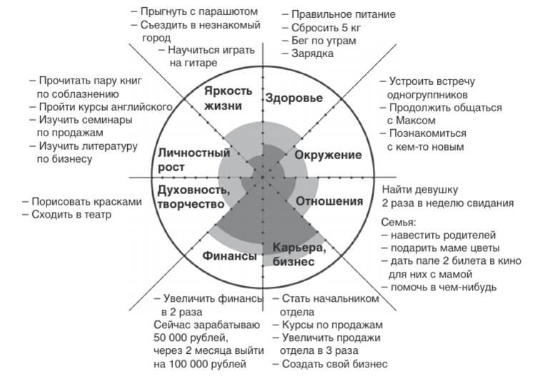 колесо баланса 