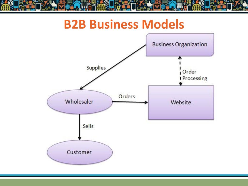 Сфере b2b что это: что это такое, примеры, услуги, как увеличить